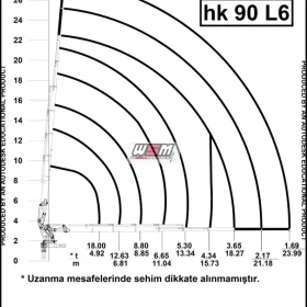 Dźwig mobilny Hidrokon HK 90 L6